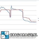 bmw e46 dziurka w przeplywce